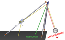 Omni-Block 2.0 Resultant Laser Finder - P53-L